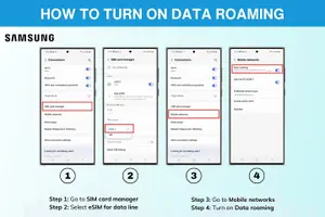 Tour image of Malaysia eSIM (1 to 30 days. Up to 60GB of Data)